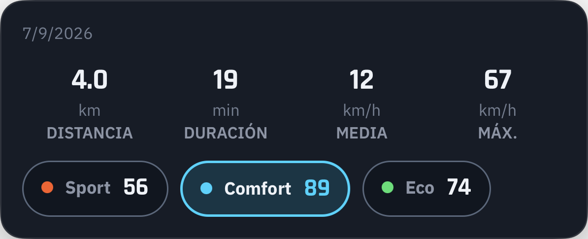 Deportividad, confort y economía en un mismo lugar.