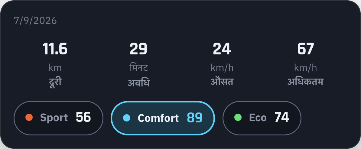 स्पोर्ट, आराम और किफ़ायत एक साथ।