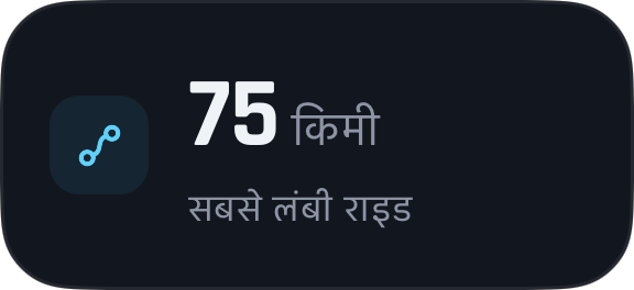 अपनी प्रोफ़ाइल को अपना अंदाज़ दें।