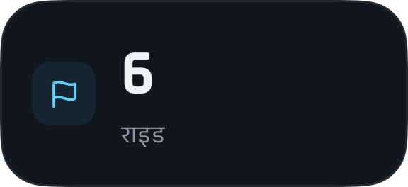 अपनी प्रोफ़ाइल को अपना अंदाज़ दें।