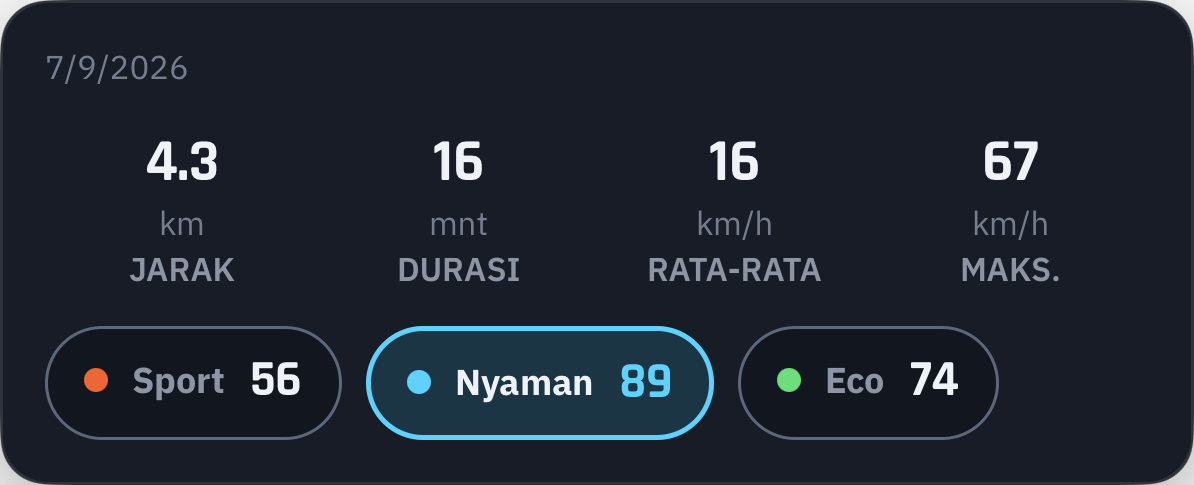 Sport, kenyamanan, dan efisiensi dalam satu tempat.