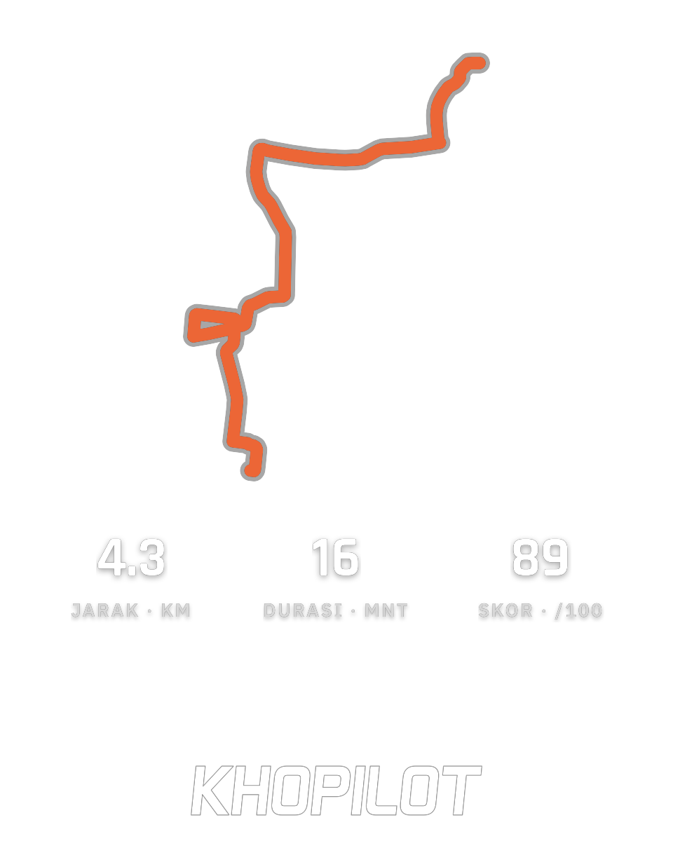 Rute dan statistikmu dalam satu kartu berbagi.