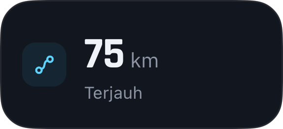 Buat profil sesuai gayamu.