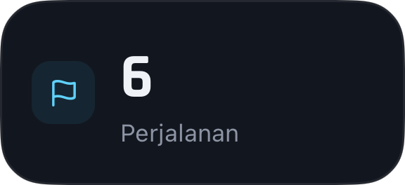 Buat profil sesuai gayamu.