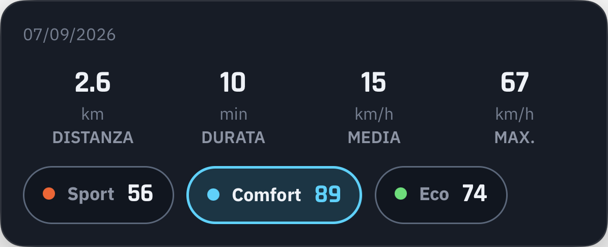 Sport, comfort e risparmio insieme.