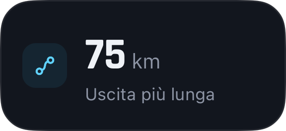 Crea un profilo che ti somiglia.