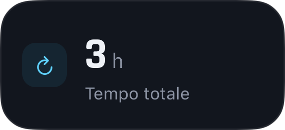 Crea un profilo che ti somiglia.