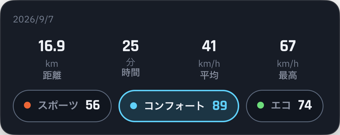 スポーツ・快適性・エコをひとつに。