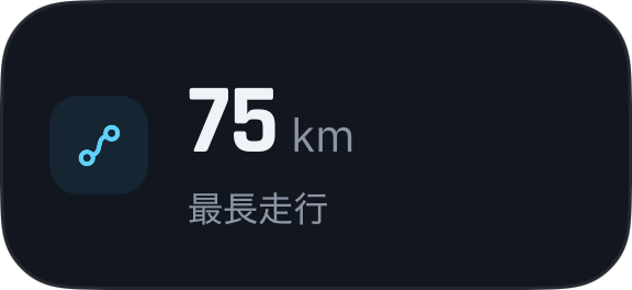 自分らしいプロフィールを作ろう。