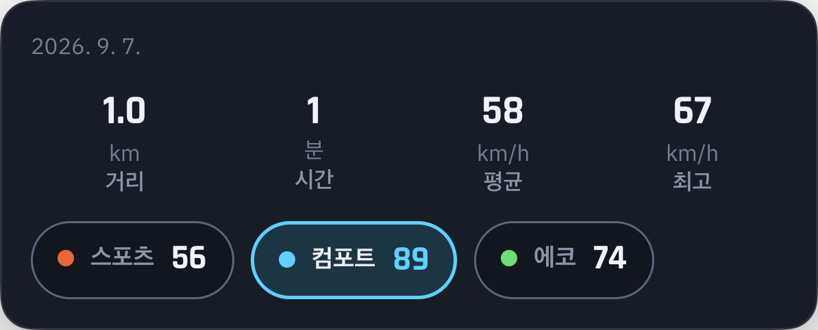 스포츠, 편안함, 경제성을 한곳에서.