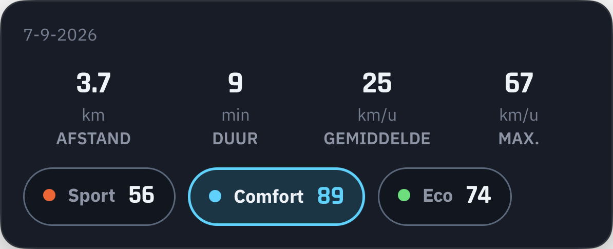 Sport, comfort en zuinigheid samen.