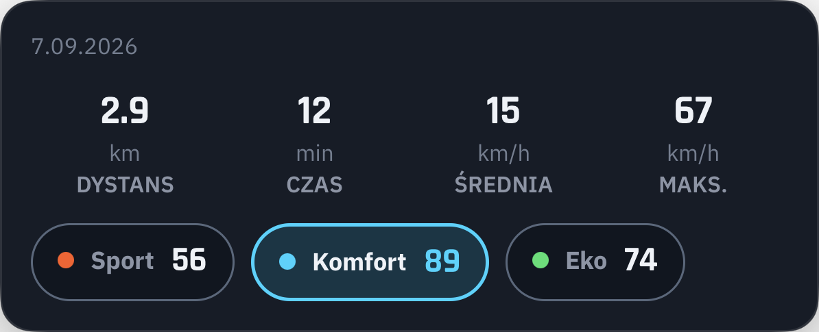 Sport, komfort i ekonomia razem.