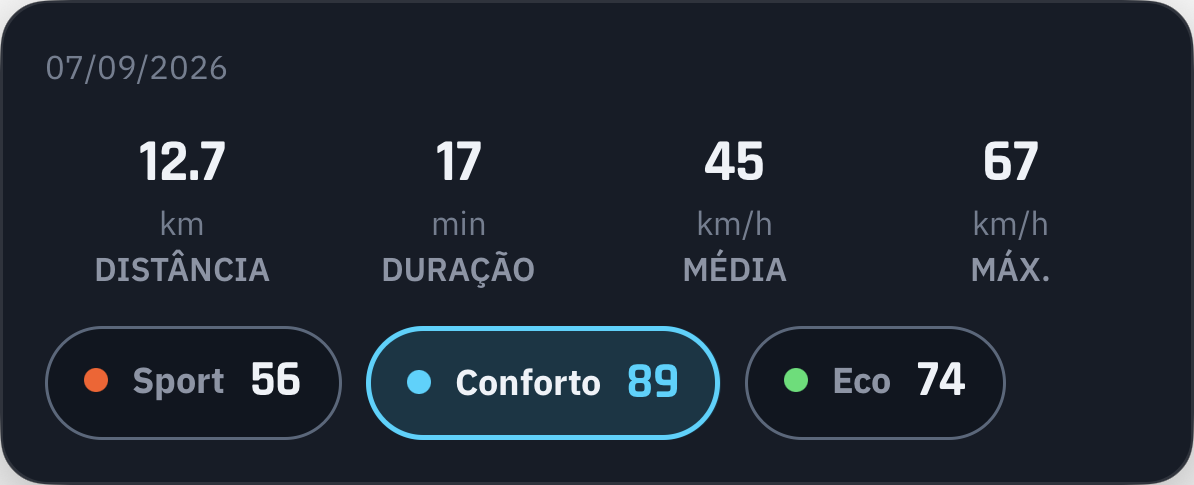 Desporto, conforto e economia num só lugar.