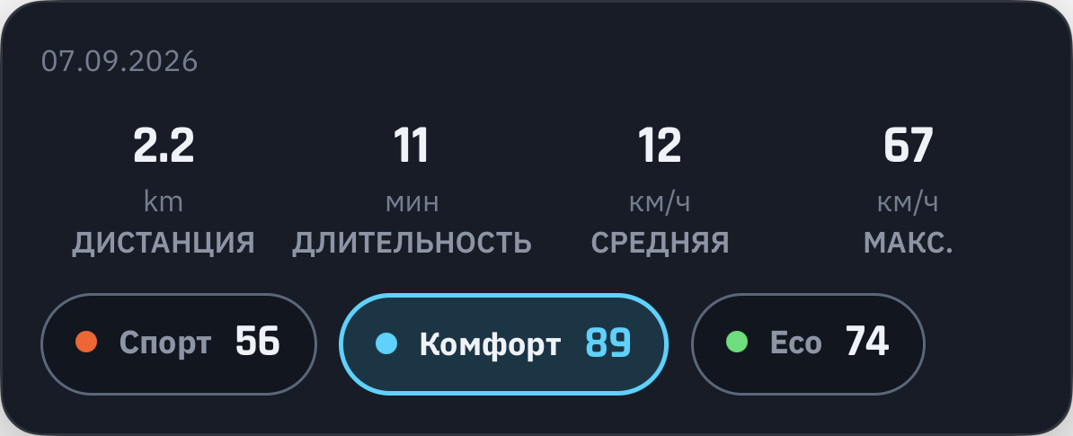 Спорт, комфорт и экономичность вместе.