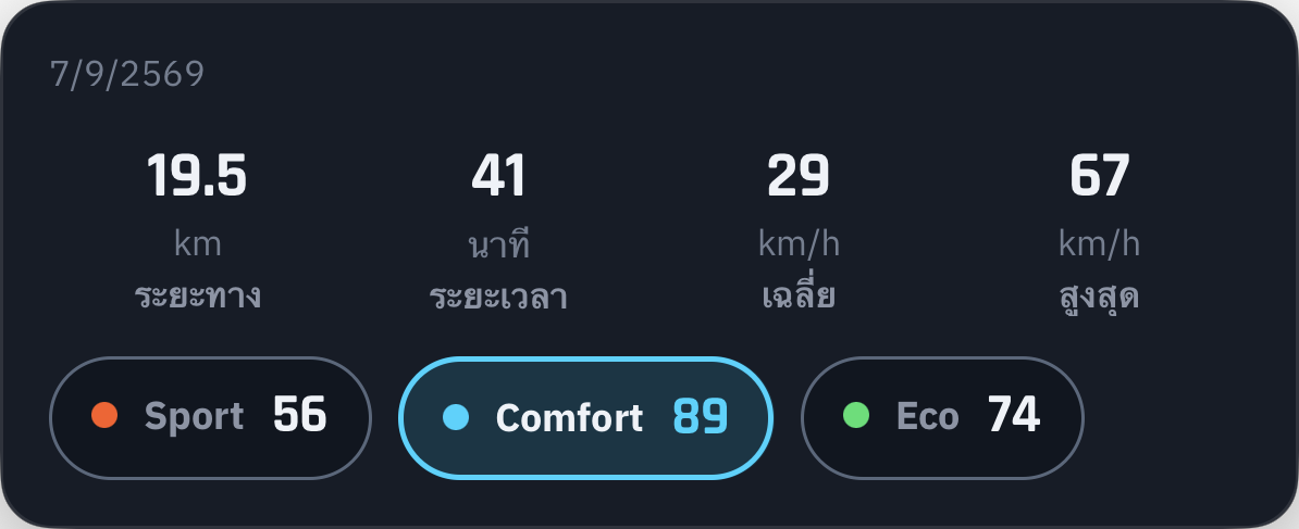 สปอร์ต ความนุ่มนวล และความประหยัดในที่เดียว