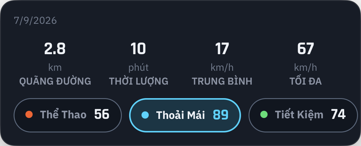 Thể thao, êm ái và tiết kiệm cùng một nơi.